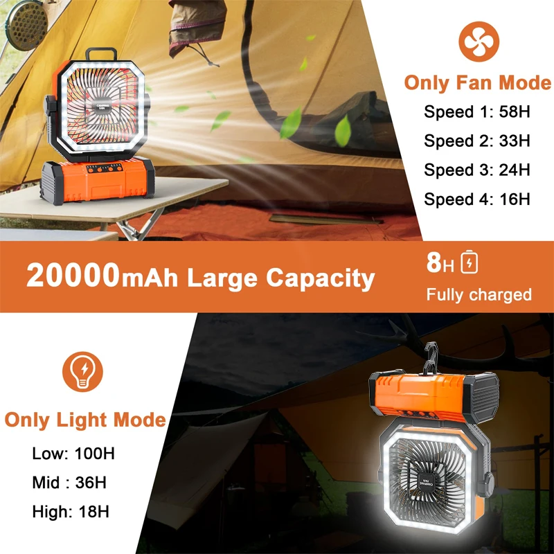 캠핑 팬 20000mAh 배터리 구동 팬 LED 조명으로 충전식 후크가 있는 휴대용 야외 텐트 팬 4 속도 바람 썸네일 5