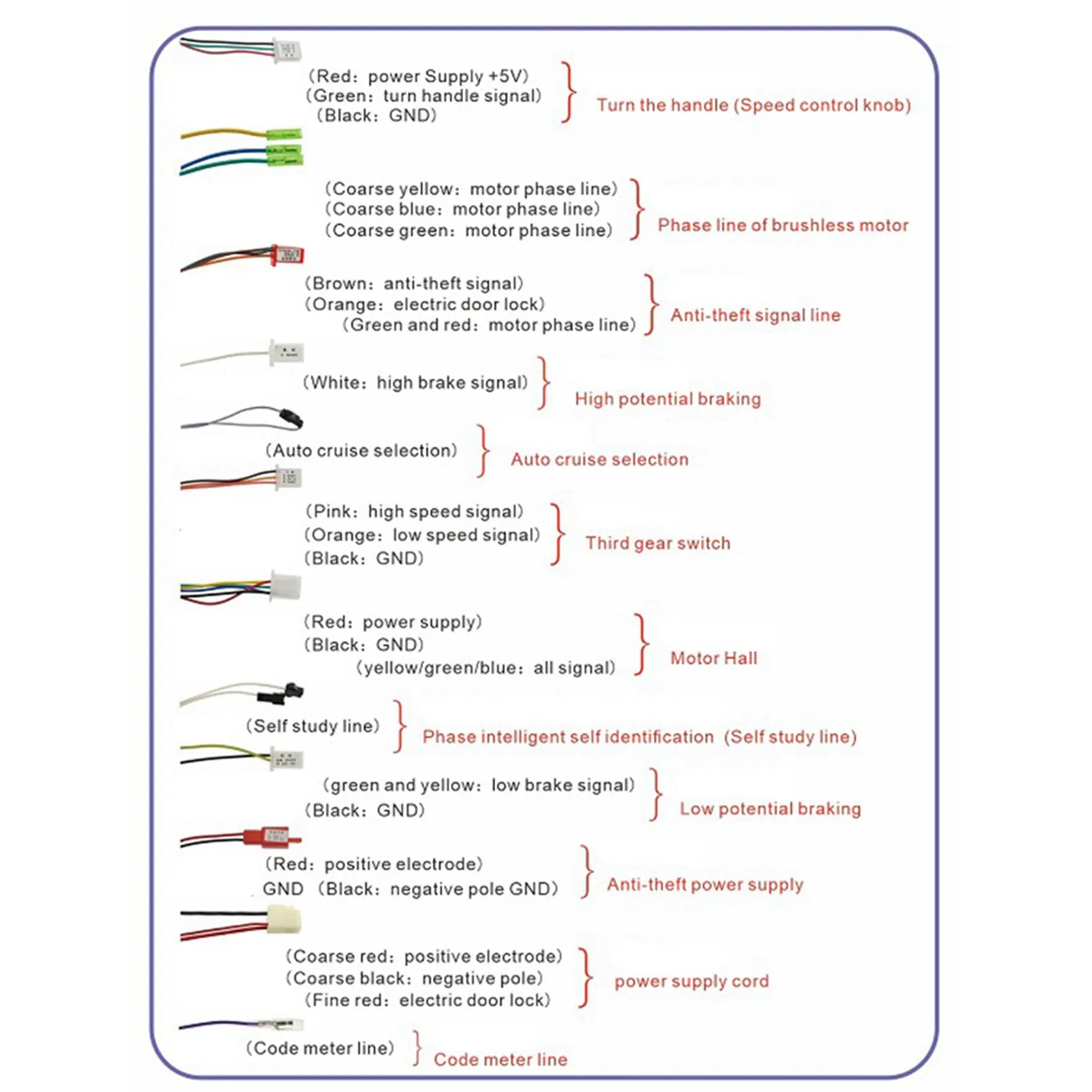 

ABME 2X 36V 350W E-Bike Brushless Controller 6 Tube Dual Mode For Electric Bike Scooter Speed Intelligent Dual Motor Part