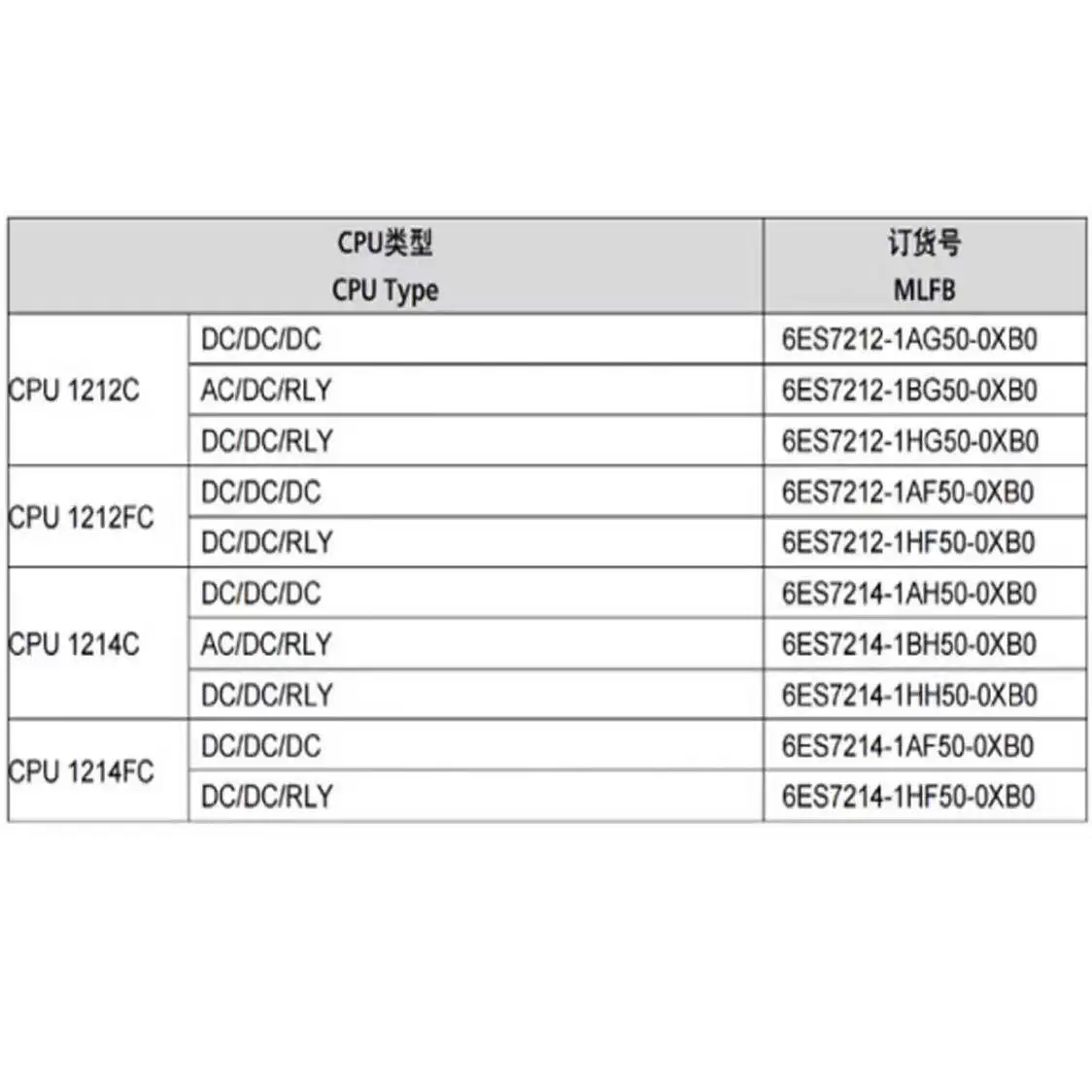 S7-1200 G2 series PLC programmable controller 100% brand new original genuine 6ES7212/214-1AG/1BG/1HG/1AF/1HF50-0XB0