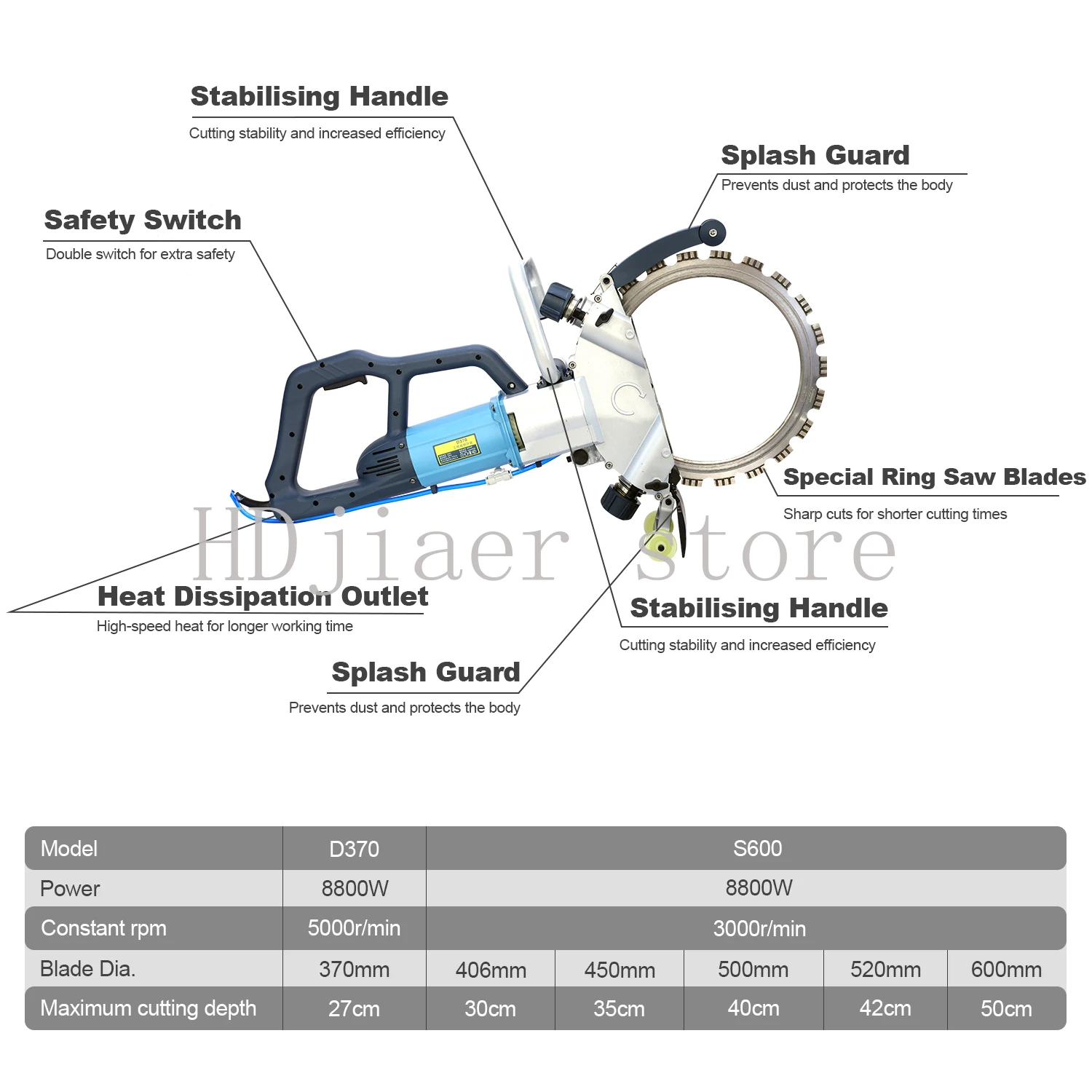 

OEM-Supported Industrial-Grade Handheld Concrete Ring Saw – Wall Saw Cutter for Heavy-Duty Cutting