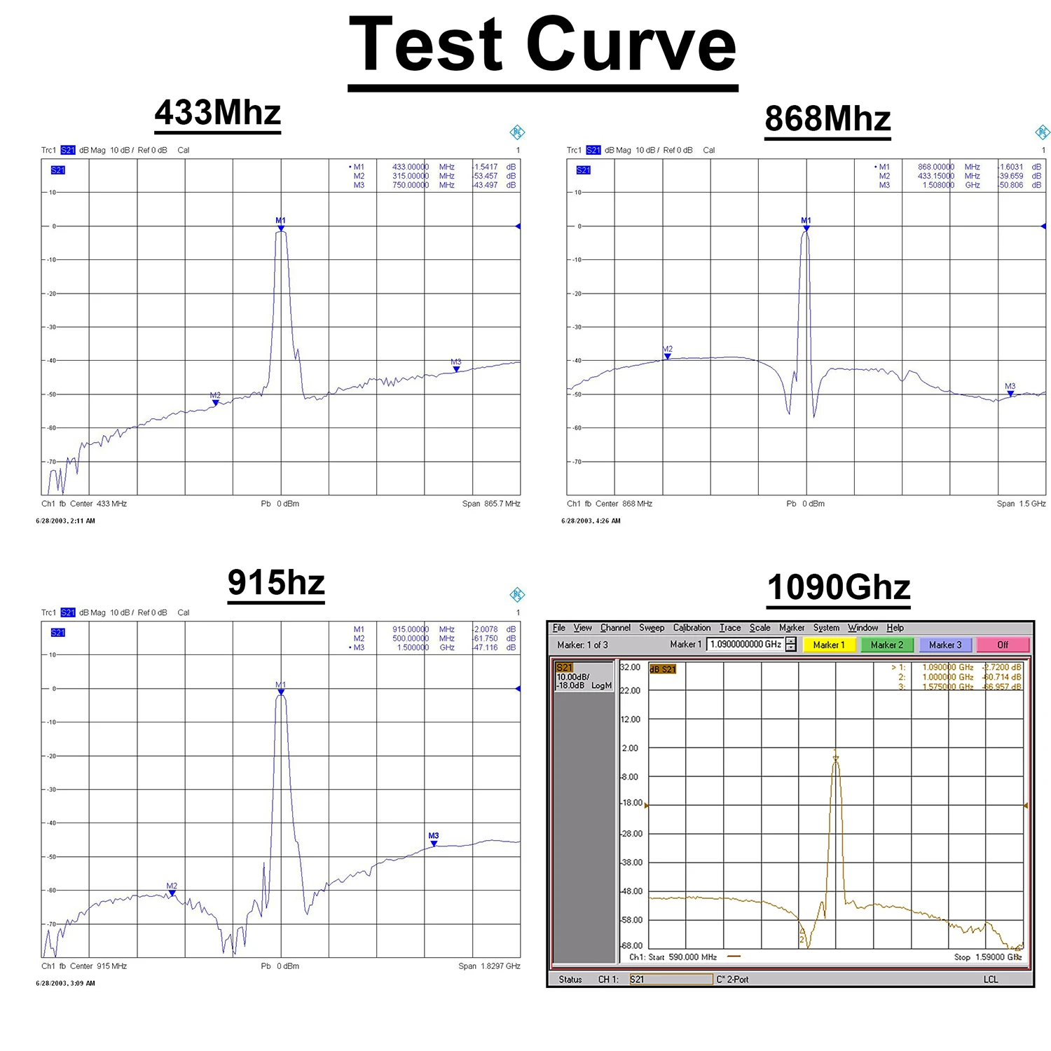 Band Pass Filter BPF 433Mhz 868Mhz 915Mhz 1090M 1.2Ghz 1.5Ghz 2.4Ghz 5.8Ghz LC Filter Ham Radio RF POWER Amplifier Reduce noise