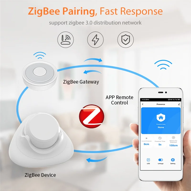 Rilevatore di presenza umana con rilevamento radar Mmwave Tuya Zigbee 24G per Smart For Smart Life 2Mqtt Home Assistant