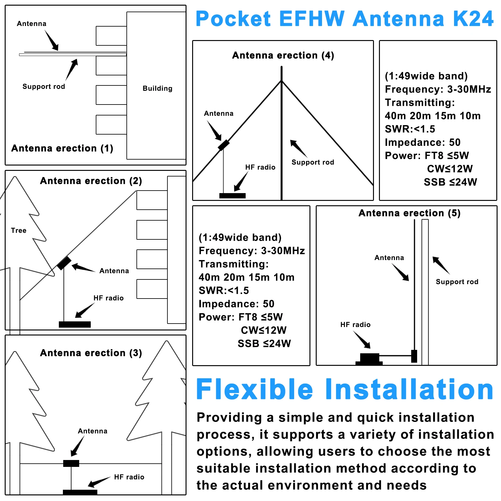 Pocket EFHW Antenna K24 3-30MHz Frequency Band Shortwave Antenna Wideband End-fed Halfwave Antenna with Cloth Storage Bag