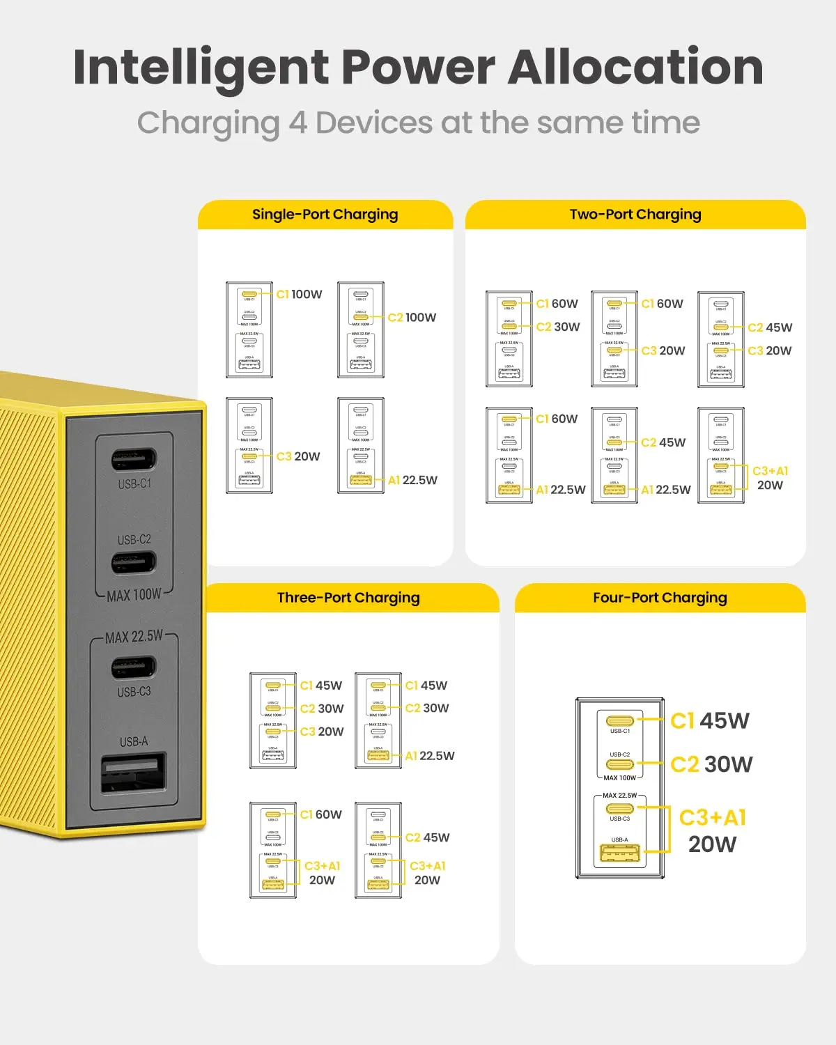 SHARGE 100W GaN USB C Charger PD3.0 QC 4.0 Type C Quick Charge for Samsung iPhone 1514 13 Pro Phone MacBook Laptop Fast Chagers