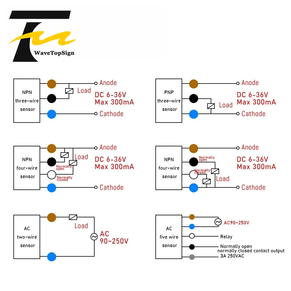 Boding Proximity Switch LJ12A3-4-Z/BX LJ12A3-4-Z/AY Dc Npn Three-wire Normally Open 24v 36v Metal Inductor M12