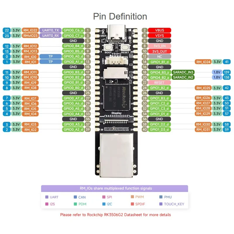 Luckfox Lyra Plus RK3506G2 Миниатюрная плата разработки Linux 3-ядерный процессор Cortex-A7 RJ45 Ethernet