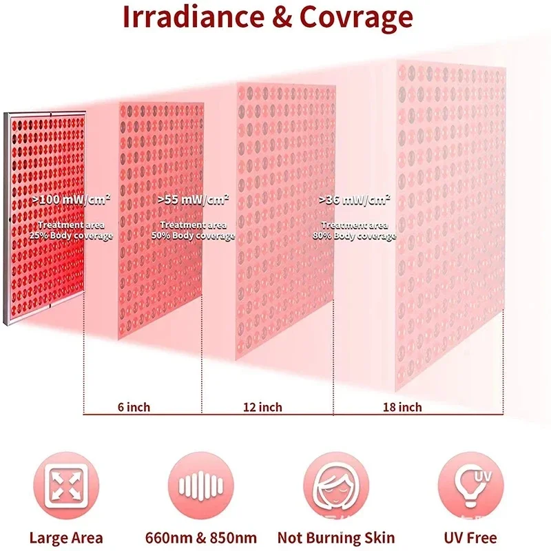 660nm ไฟแดง225หลอด LED อุปกรณ์ไฟ850nm อินฟราเรดใกล้กับใบหน้าเพื่อความงาม Relief เมื่อยล้าทำให้กล้ามเนื้อฟื้นคืนความชรา