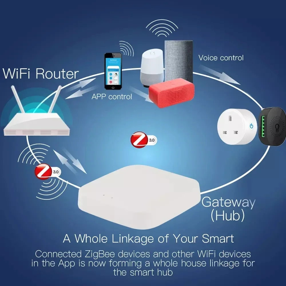 Hub de enlace inalámbrico Tuya Zigbee 3,0, puente utilizado para conectar dispositivos Zigbee, automatización de Control remoto por aplicación Smart Life