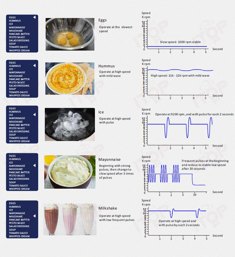 ITOP CDJBQ Rechargeable Battery Blender Immersion Blender Commercial Mixer Handheld Food Mixer 300W BLDC Motor 1000-12000rpm