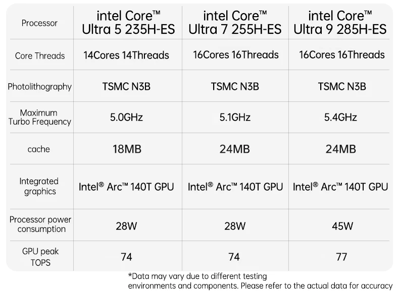 Intel Core Ultra 5 235H-ES/Ultra 7 255H-ES/Ultra 9 285H-ES Gaming Computer 2*DDR5 2*M.2 2280 SSD Win11 Wifi6E BT5.3 OCulink