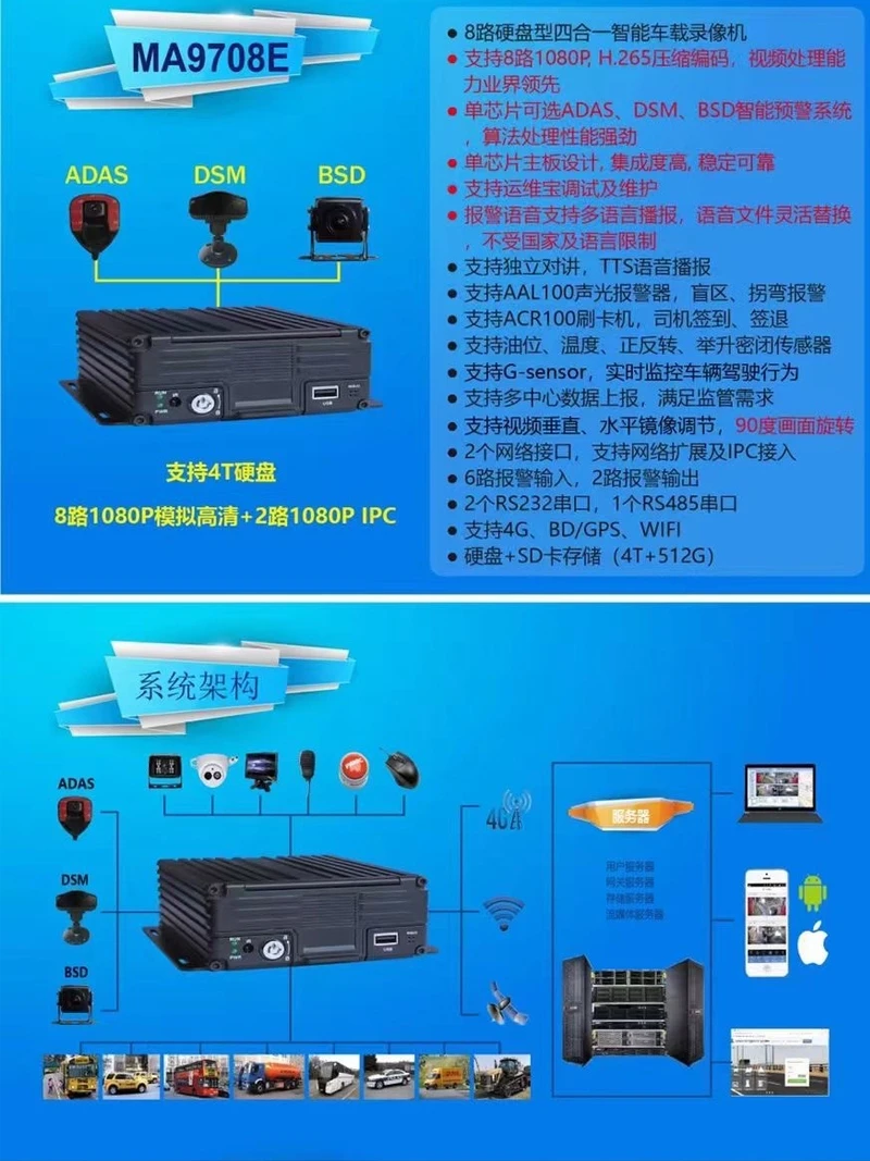 8-way 1080P truck AI active safety fatigue driving recognition analysis blind spot monitoring alarm reminder system