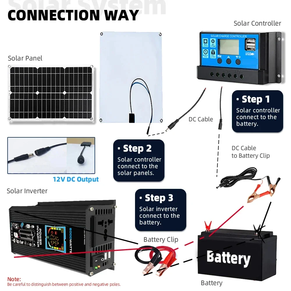 Strona główna 2*300W zestaw słoneczny kompletny Panel 6000w falownik przenośny zewnętrzny zestaw układu słonecznego Solar30A kontroler samochód