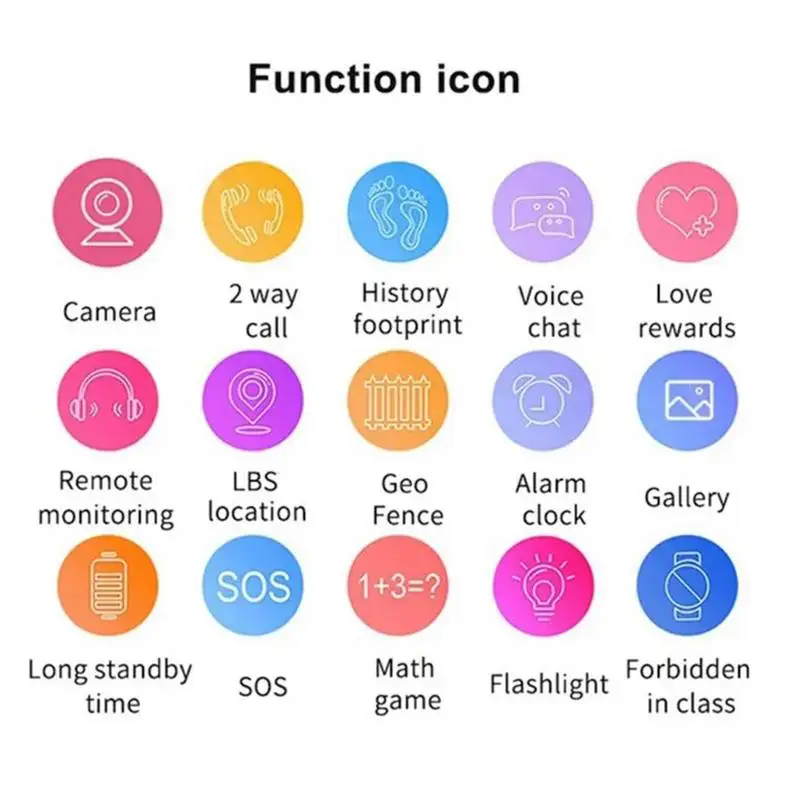 4G ساعة ذكية SOS GPS موقع SimCard Call Child SmartWatch Camera مقاوم للماء شحن ساعة للبنين بنات أطفال