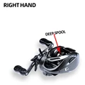 Deep spool right