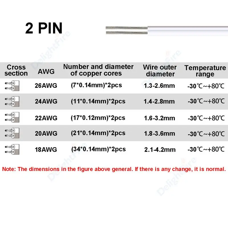 2-poliges 5V 12V Elektrokabel 26 24 22 20 18 AWG Weiß Grau Verzinntes Kupfer Isoliertes PVC-Verlängerungskabel für Auto-Lautsprecher LED-Streifen – Detail 3