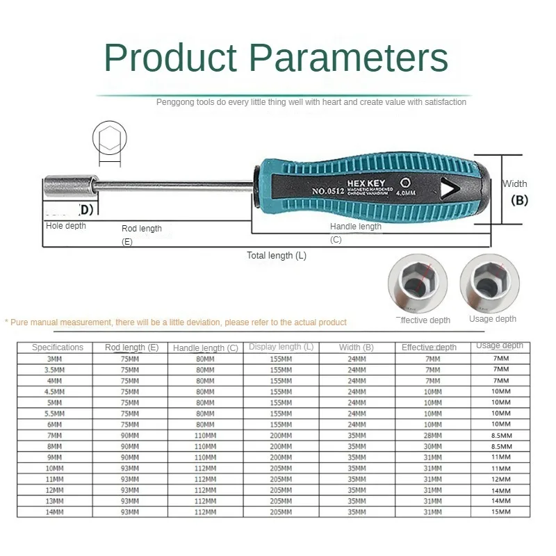 1pcs Metal Socket Driver Wrench Screwdriver Hex Nut Key Nutdriver Hand Tool 3mm/3.5mm/4.5/5mm/5.5mm/6mm