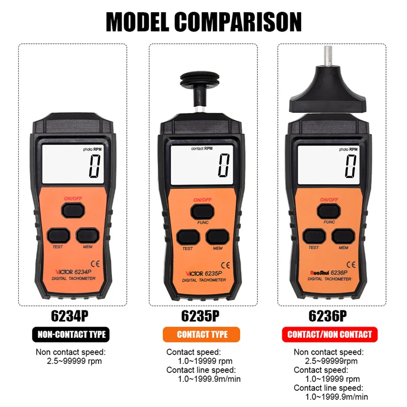 RuoShui Digital Tachometer Laser Non-Contact Tacometro Smart Sensor Speed Meter Range 2.5 -99999 RPM Auto Handheld Motor Tester