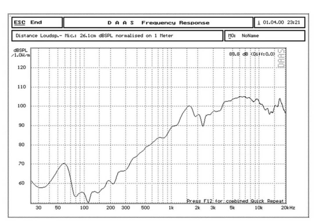 Sounderlink 2 uds 2 pulgadas Tweeter de aluminio para coche cúpula diafragma de seda 4 Ohm 15W controlador de altavoz de música HiFi