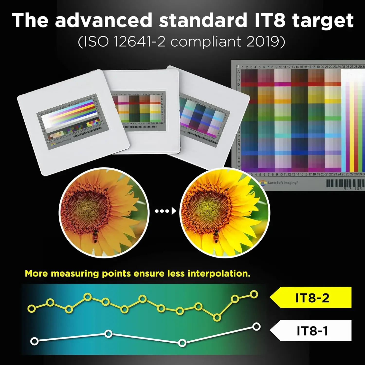 Film & Slide into Digital, Bundle SilverFast Ai Studio 9 + QuickScan Plu