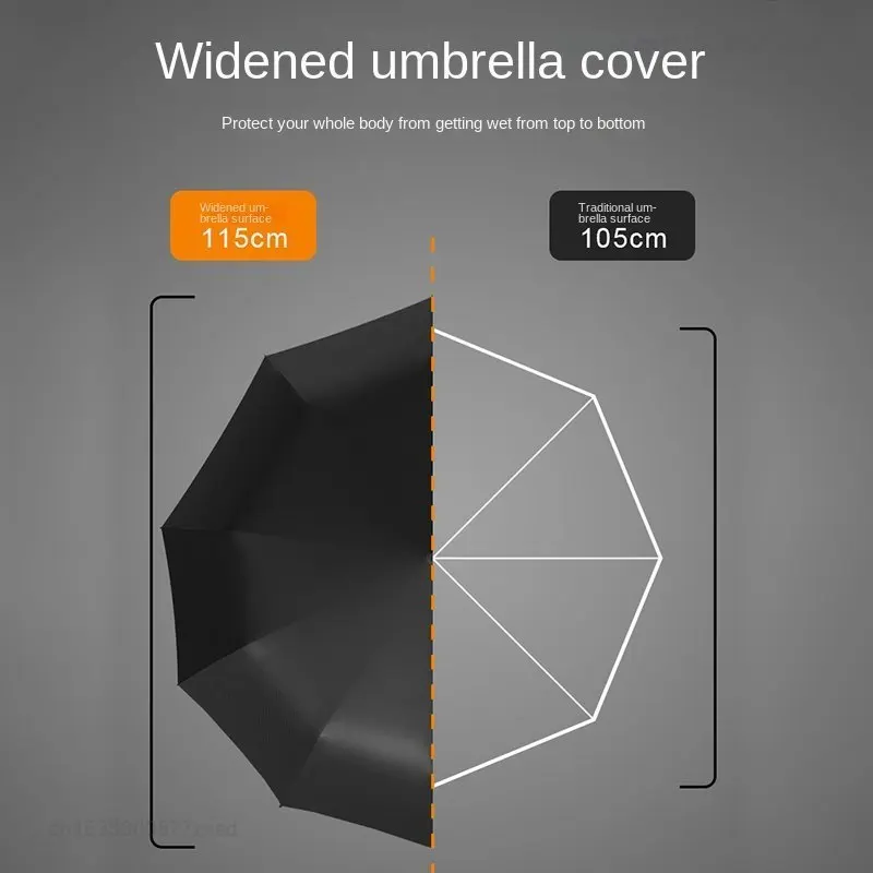 Xiaomi Automatic Umbrella Three-folding Umbrella Strong Wind-resistant Shrinkable LED Sunshade UV Protection Outdoor Umbrella