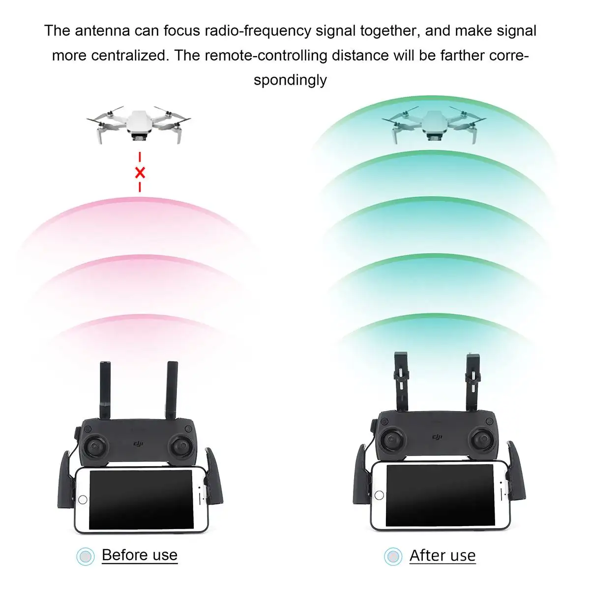 Remote Controller Yagi Antenna Signal Booster Range Extender 5.8G For DJI Mini 2/Mavic Air/Mavic 2/Mini SE/DJI FPV/Air 2S/Spark