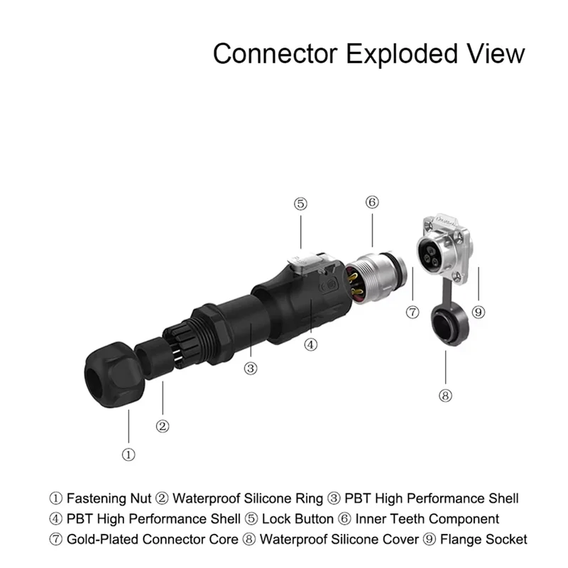 ABJY- 50A 2 دبوس موصل صناعي دائري مقاوم للماء عالي المتانة برغي الأسلاك موصل الكابلات الكهربائية
