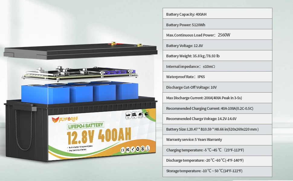 FLLYROWER 12V 400Ah LiFePO4 Lithium-Batteriepack mit BMS 200A für Heimenergiespeicher, Wohnmobil, Offroad, Outdoor, Trolling-Motor – Detail 1
