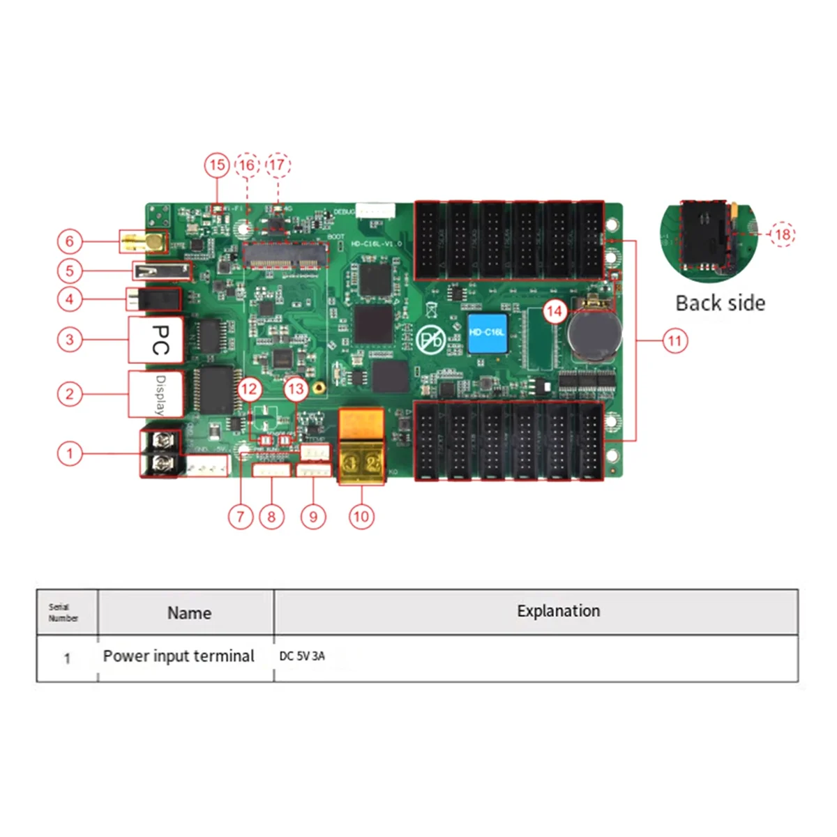 A32T-HD-C16L Full Color LED Video Wall Controller Display Control Card With Wifi USB PB Port Nails LED Control Card