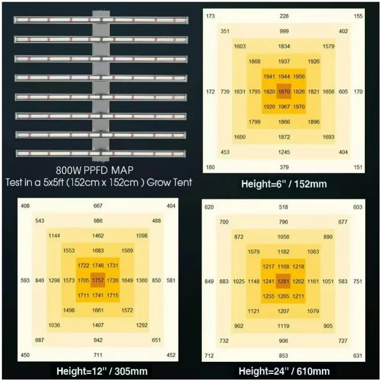 All'ingrosso Uv Ir dimmerabile spettro completo 800 w Led coltiva la lampada personalizzata Samsung Lm281b Lm301b Lm301h 800 Watt Led coltiva la luce