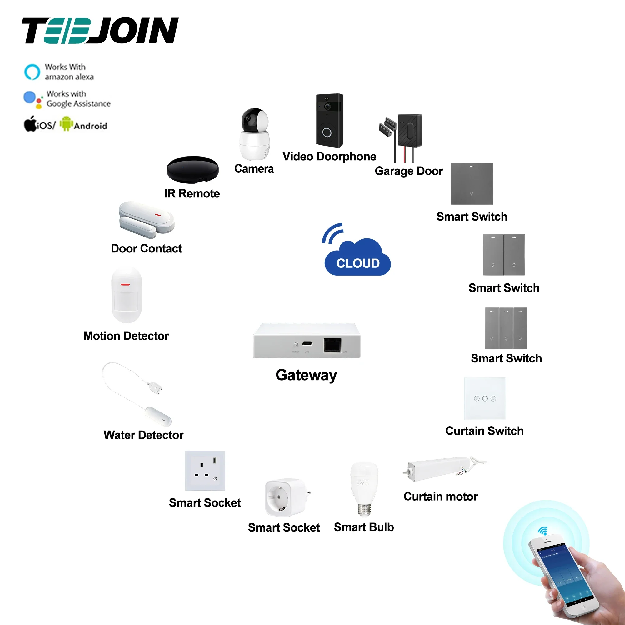 

Smart Home System Burglar App Remote Control Tuya House Intelligent Wifi Gsm Digital Wireless Alarm Security Sensor System Kit