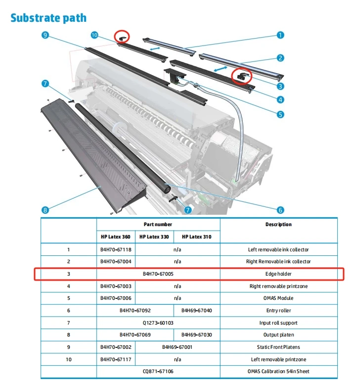 Improved Paper Edge Holder B4H70-67005 Fit For H-P Latex 115 310 330 360 335 365 375 560 570 POJAN