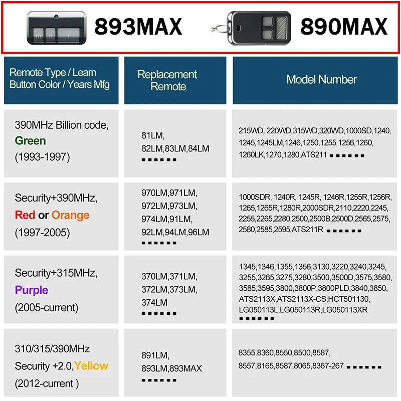 Chamberlain LiftMaster 893MAX 890MAX 891MAX 892MAX 895MAX 891LM 892LM 893LM 951EV 952EV 953EV Garage Door Opener Remote Control