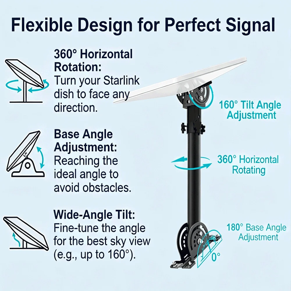 Starlink Gen 3 Heavy Duty Roof Mount Kit,160° Tilt Adjustable,with Pole&Pipe Adapter,Compatible Standard 4/ 4X/ Enterprise Dish