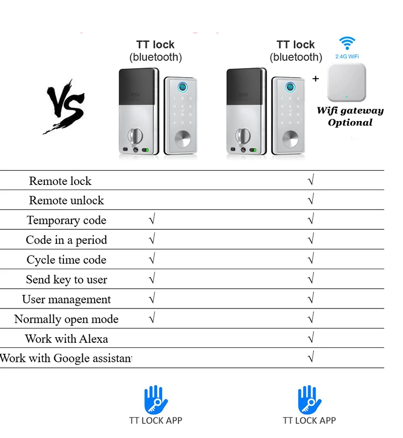 Smart Wooden Door Lock TTLOCK Bluetooth Lock Wifi Hub Optional Phone APP Lock Mechanical Key Unlcok Smart Deadbolt Lock