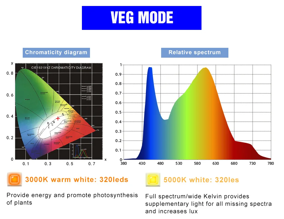 Lampe horticole de croissance Led, 1000W, spectre complet, éclairage pour serre/chambre de culture hydroponique intérieure, plantes