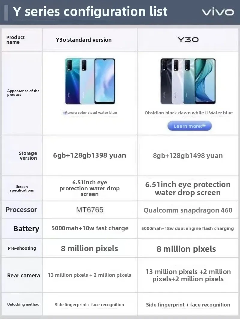 Vivo Y30 Full Netcom 5000mAh بطارية كبيرة Qualcomm Snapdragon 460 بصمة مفتوحة 4G الهاتف الذكي Celulares