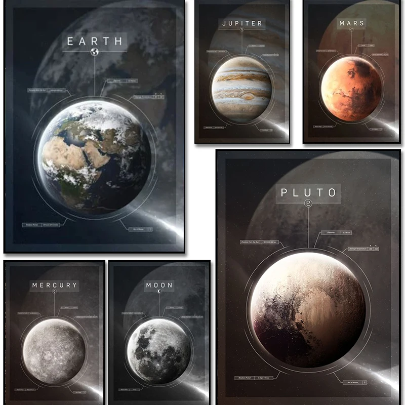 Modern Solar System Sickness Pluto Poster Canvas Art Painting  Poster and Prints Wall Art Pictures for Living Room Cuadros Decor