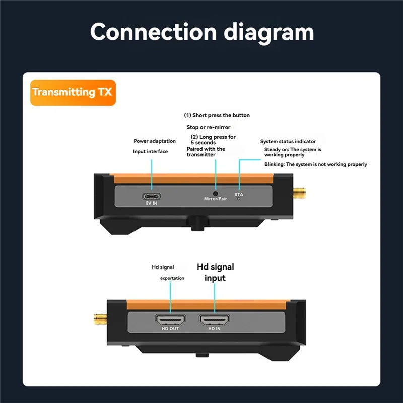 500M-совместимый беспроводной передатчик и приемник, поддержка от одного до многих сценариев для телевизора/DSLR/проектора/ноутбука, вилка стандарта США
