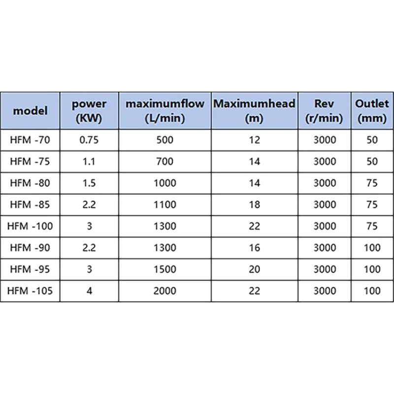 YyhcHot Sale Electric Household 3HP HMF85 3 Inch 18M Head Irrigation Centrifugal Water Pump