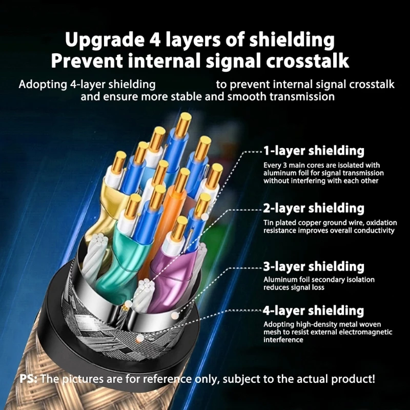 80G Dp 2.1 Fast Spe…