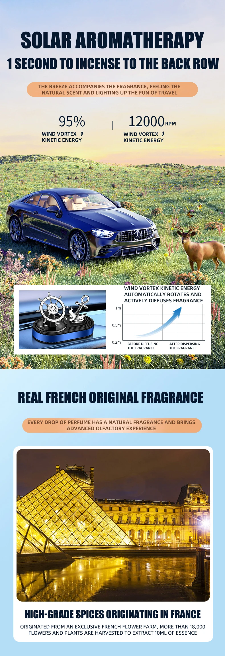 Anker Auto Lufter frischer Duft Solar rotierende Parfüm Diffusor Auto Interieur Armaturen brett Mittel konsole Dekoration Ornamente – Detail 2
