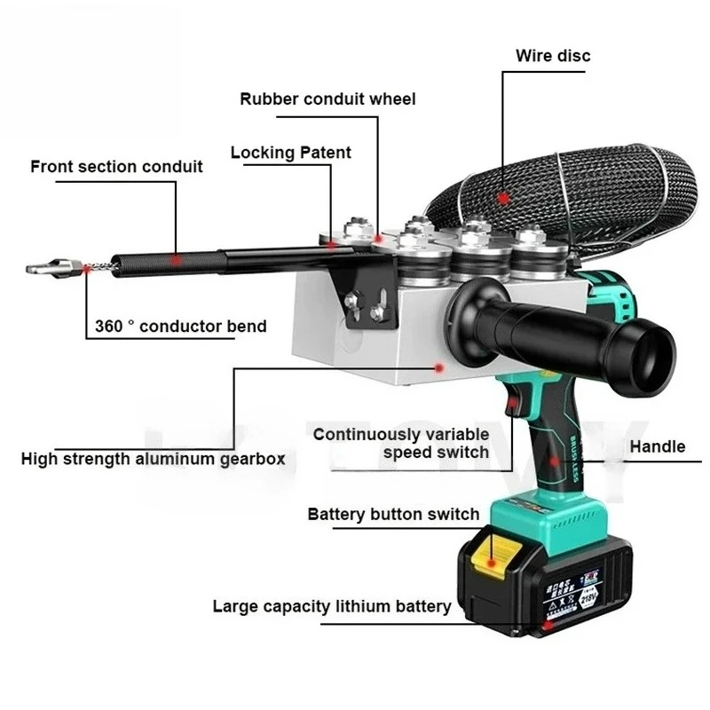 Wire Threader Wall Wiring Machine Electric Cable Push Puller Tools Through Wall Machine  Automatic Electrician Threading Machine