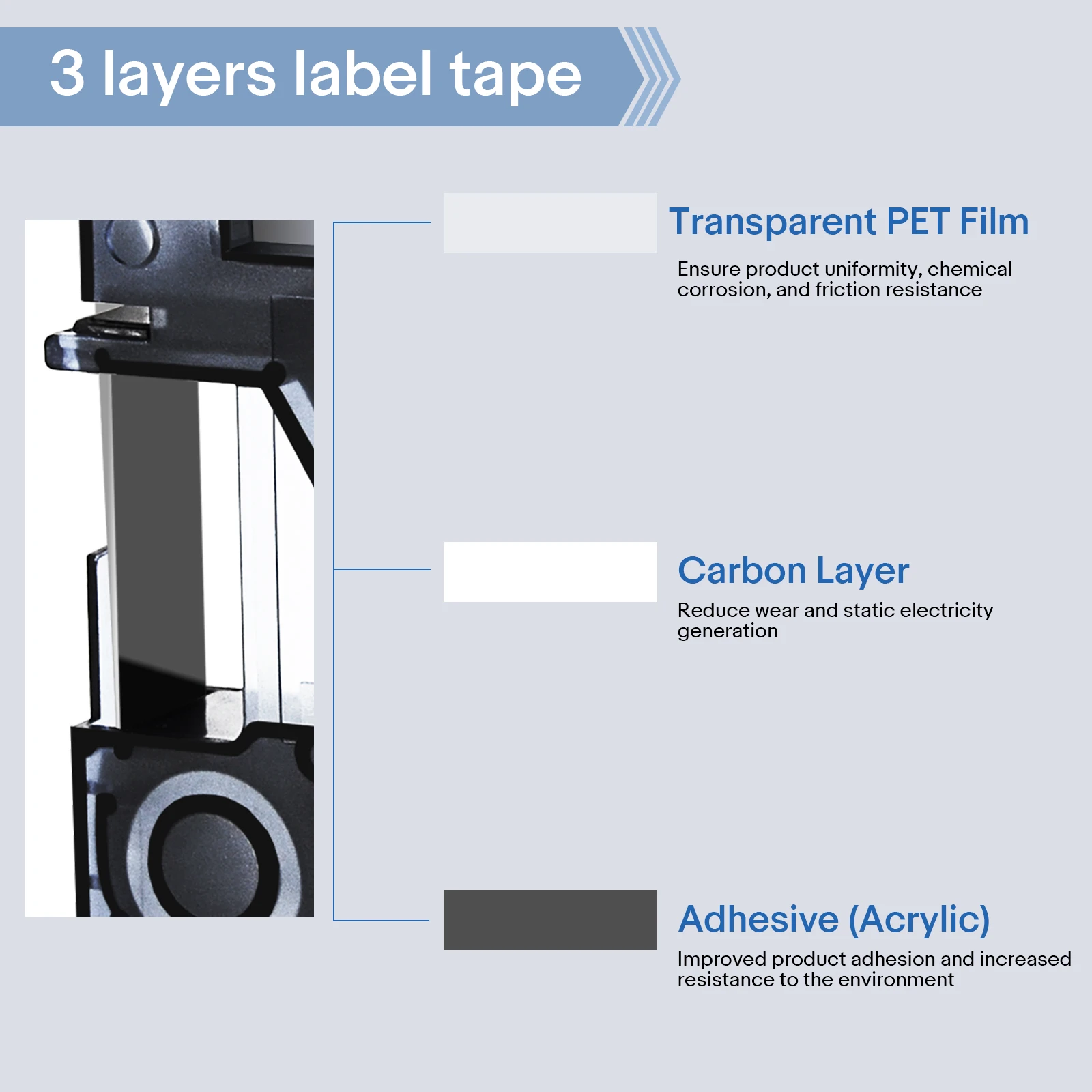 6-24mm Label Tape Black on White Compatible for Dymo D1 45013 45803 Ribbon for Dymo Label Manager 350 450D 200 Label Printer