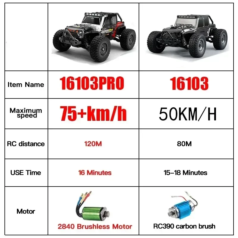Rc 자동차 16103Pro 50km/h 또는 75km/h LED 1/16 브러시리스 모터 4WD 오프로드 4x4 고속 드리프트 몬스터 트럭 어린이 장난감 선물