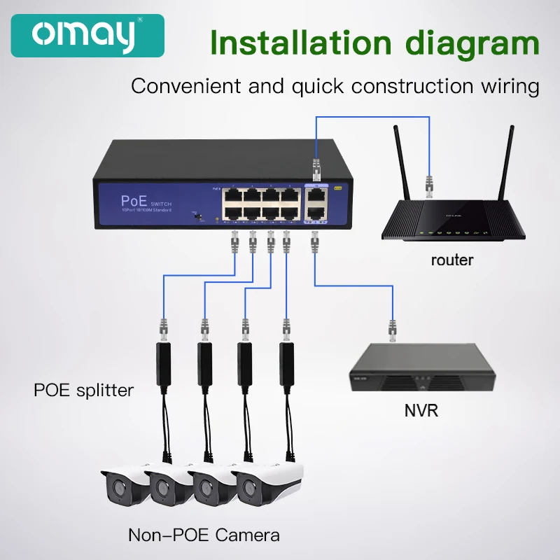 ตัวแยก PoE มาตรฐาน48V ถึง5V 12V 2.2A 1.2A Micro USB tpye-C 100M/1000M POE หัวฉีดกล้องแหล่งจ่ายไฟสำหรับ Huawei Hikvision