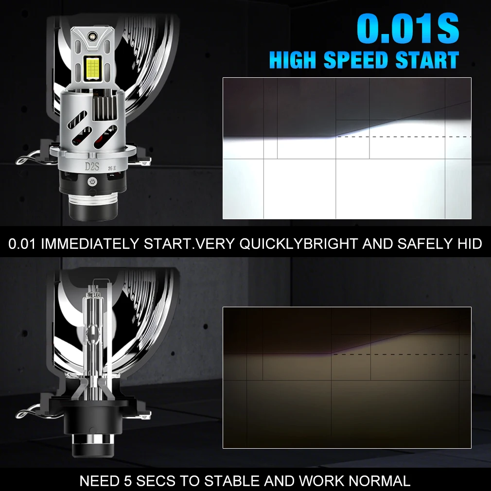 XSTORM D2S D4S LED Headlight Bulbs 5000w 80000LM D1S D3S Led Lights for Car Auto Headlight Canbus Double Copper Tube Car Llight view 3
