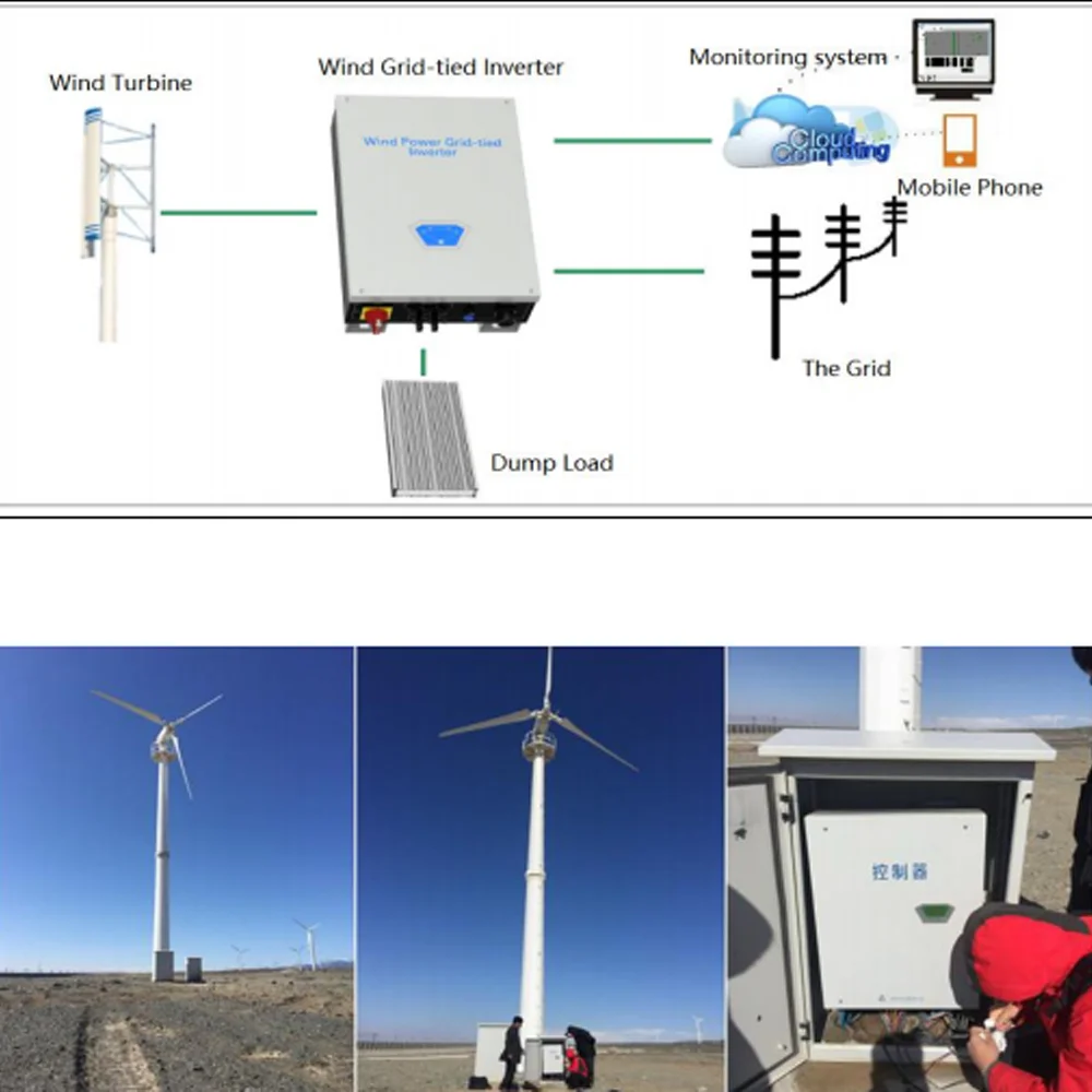 Turbina eolica ad asse orizzontale ad alta potenza 3KW 5KW 10kw a bassa velocità domestica 48V 96V 120V Off-grid 220V 380V connessione alla rete