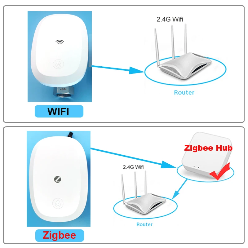 Tuya Zigbee Water Valve Water Meter Water Flow Rate Consume Calculate Temperature Monitoring Wifi Timer 3/4 inch 1 Inch Diameter
