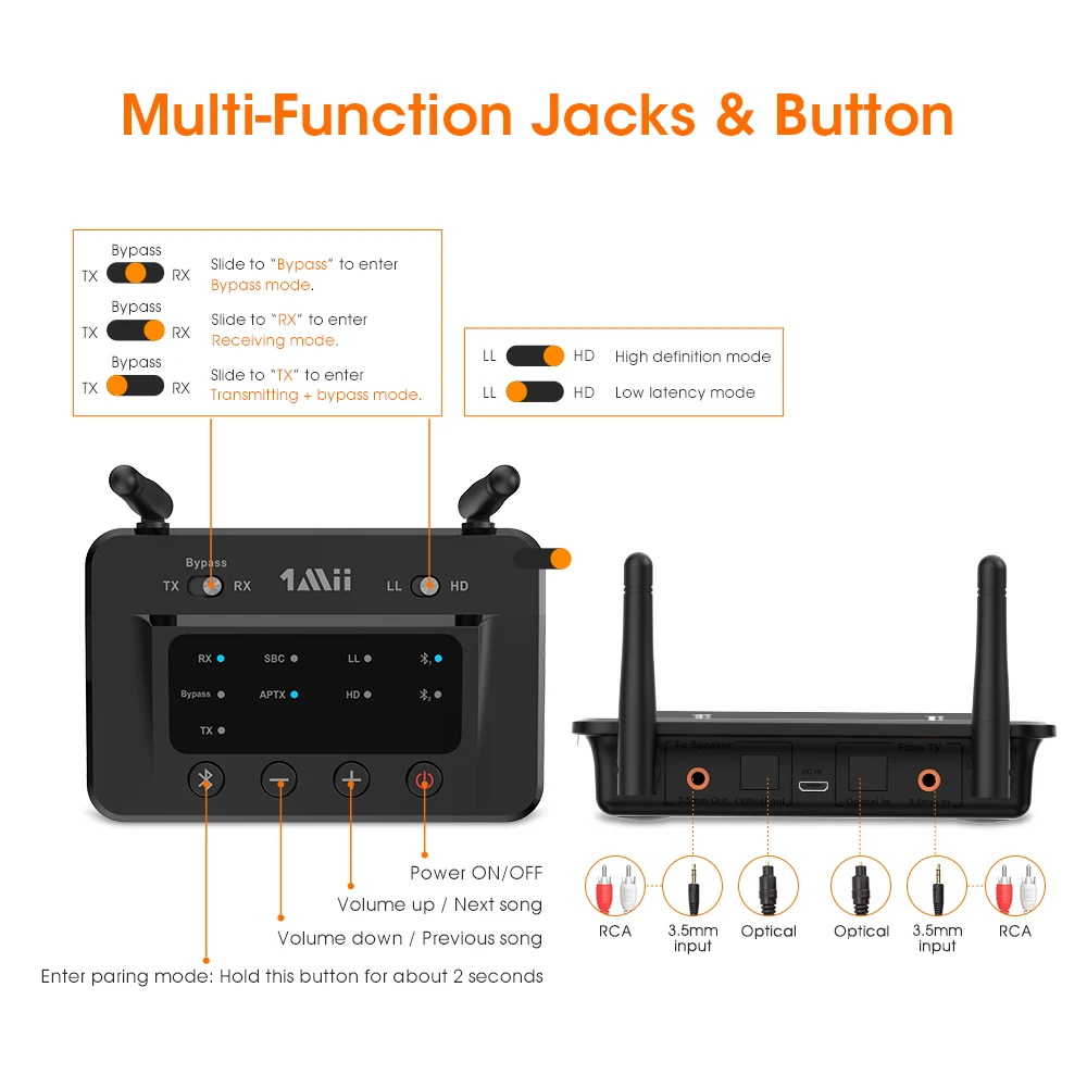 Imagem -06 - Receptor e Transmissor Bluetooth Aptx ll hd Áudio Óptico Adaptador sem Fio para Alto-falante de tv e pc 3.5 mm 2rca 3in 1mii B03