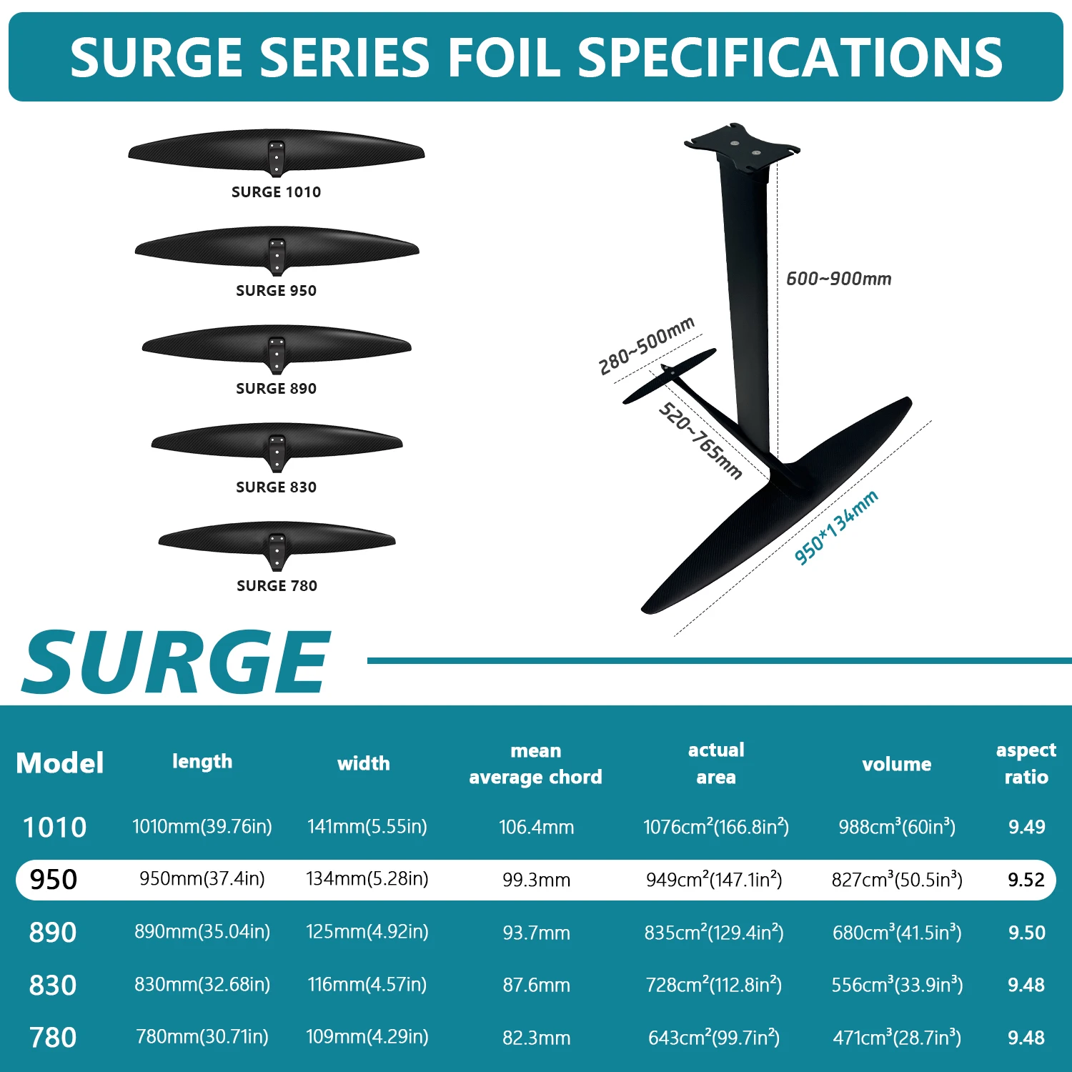 مجموعة أجنحة هيدروفويل SURGE 9 - مراجعة Hydrofoil Wing Set Carbon Fiber وسعره